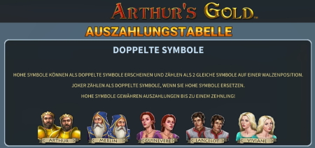 Die symbole im Arthur’s Gold - Microgaming
