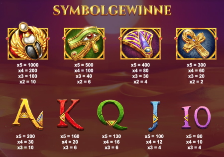 Riddle of the Sphinx Slot Symbole - Red Tiger